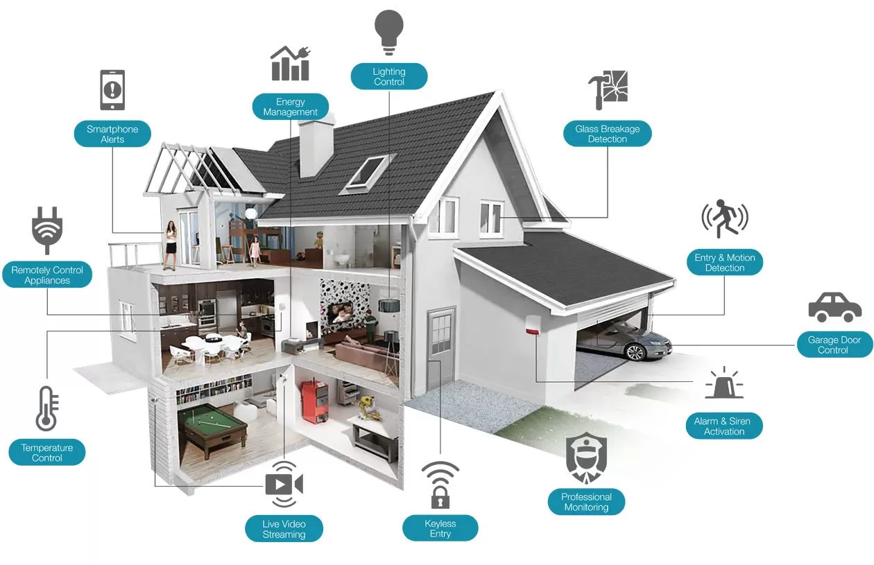 Seguridad Smarthome